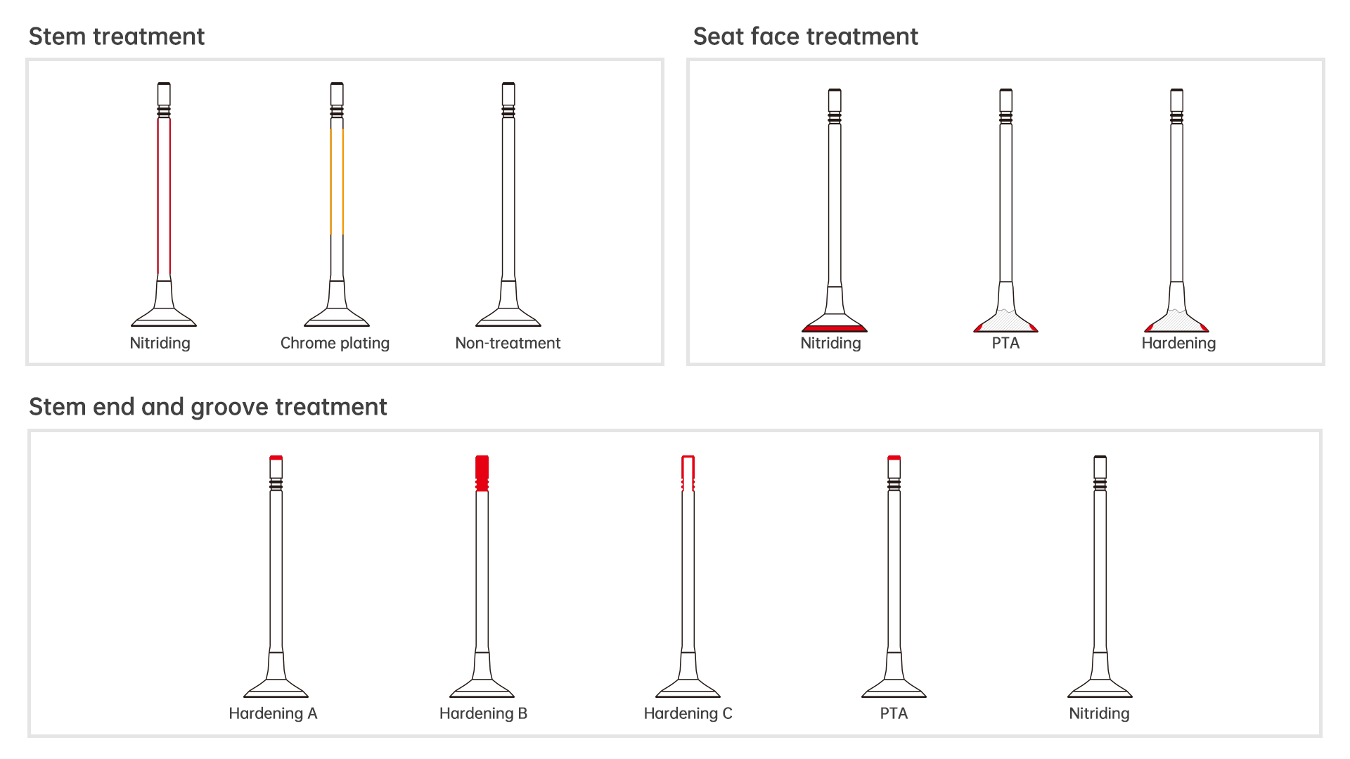 Special Process Valves
